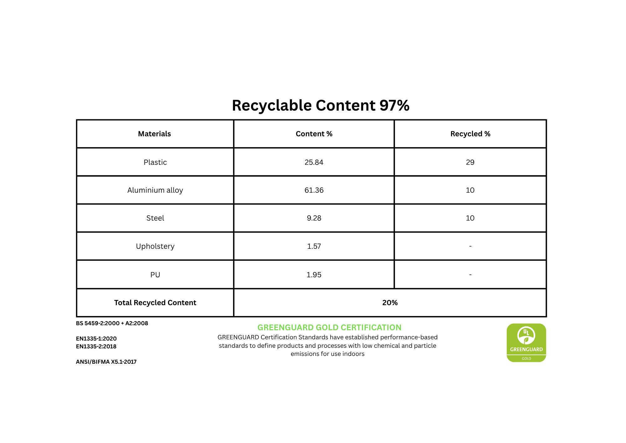 Chart showing the Recyclable Content information for the Ergohuman Elite G2